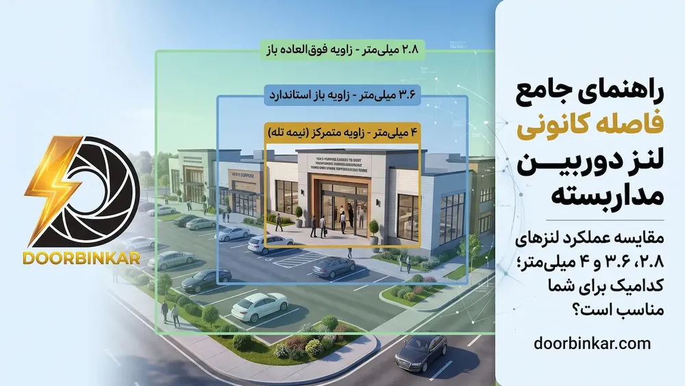 راهنمای انتخاب فاصله کانونی لنز دوربین مداربسته؛ ۲.۸، ۳.۶ یا ۴ میلی‌متر؟