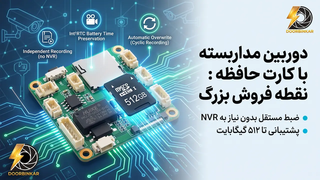 دوربین مداربسته با کارت حافظه؛ ویژگی‌ای که محصول اقتصادی را می‌فروشد